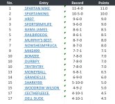 week3 standings.jpg