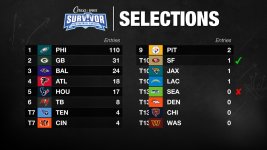 24-06 Survivor Selections.jpg