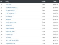 standings10.JPG