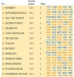 week10wrap.JPG