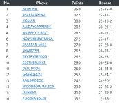 week10results.jpg